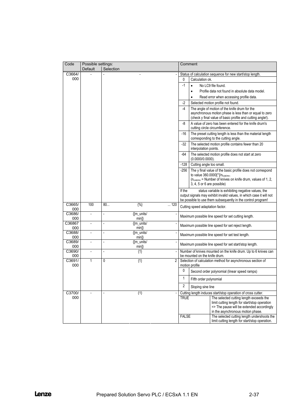 Cross cutter, Features of the "cross cutter" prepared solution | Lenze EVS93xx CrossCutter User Manual | Page 51 / 277