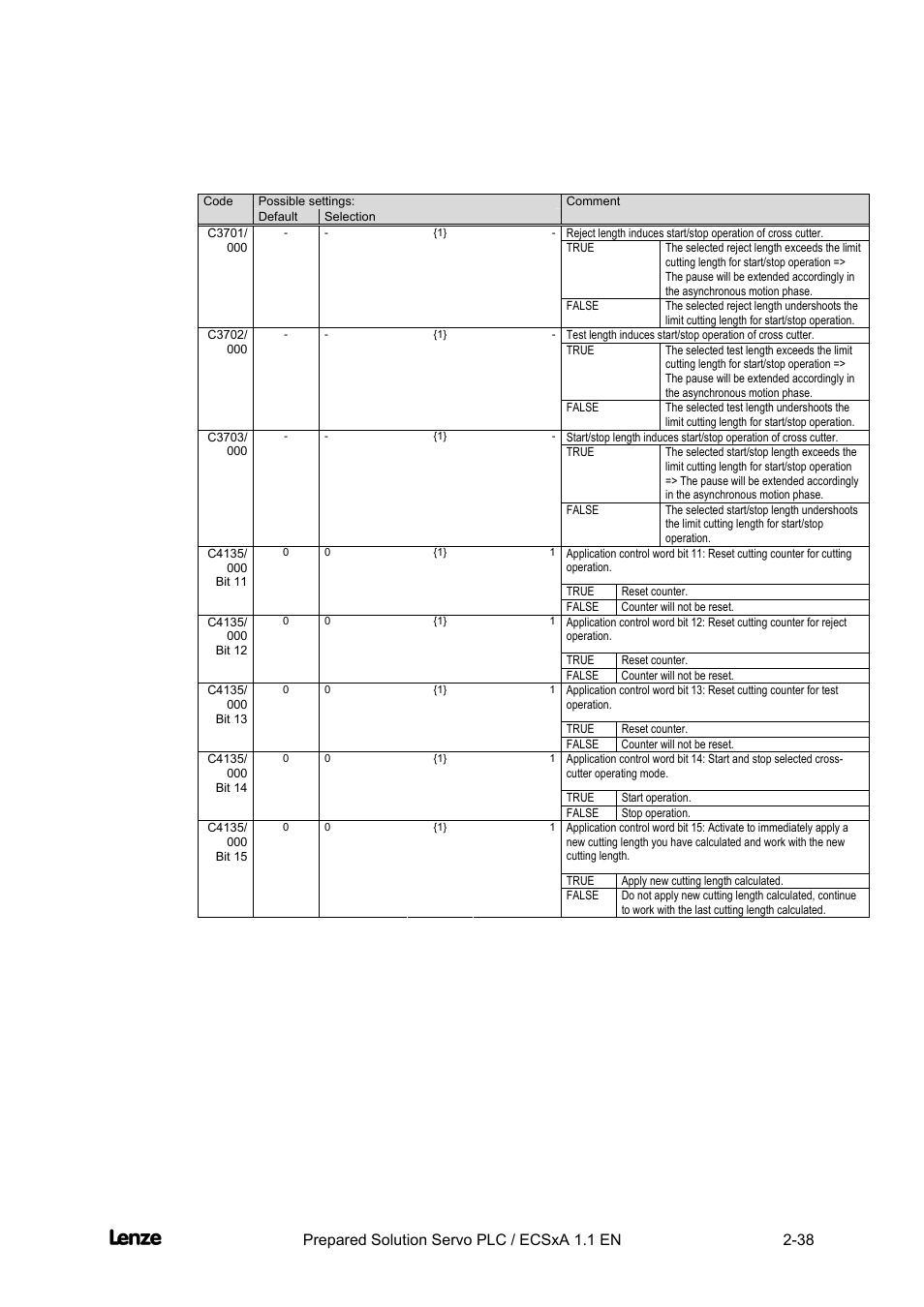 Cross cutter, Features of the "cross cutter" prepared solution | Lenze EVS93xx CrossCutter User Manual | Page 52 / 277