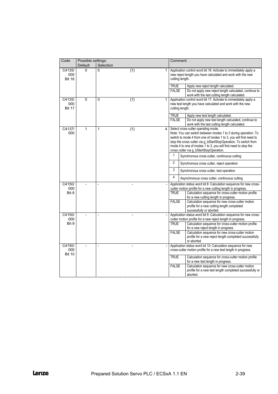 Cross cutter, Features of the "cross cutter" prepared solution | Lenze EVS93xx CrossCutter User Manual | Page 53 / 277