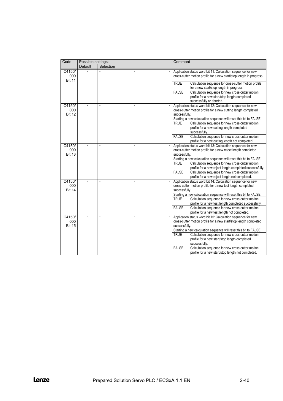 Cross cutter, Features of the "cross cutter" prepared solution | Lenze EVS93xx CrossCutter User Manual | Page 54 / 277