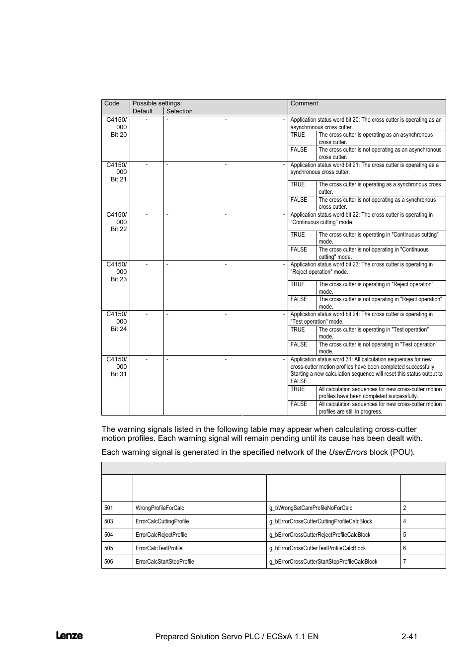 Cross cutter, Features of the "cross cutter" prepared solution | Lenze EVS93xx CrossCutter User Manual | Page 55 / 277