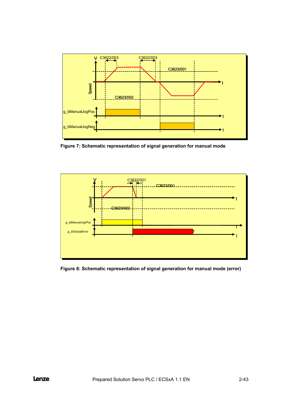 Cross cutter, Features of the "cross cutter" prepared solution | Lenze EVS93xx CrossCutter User Manual | Page 57 / 277