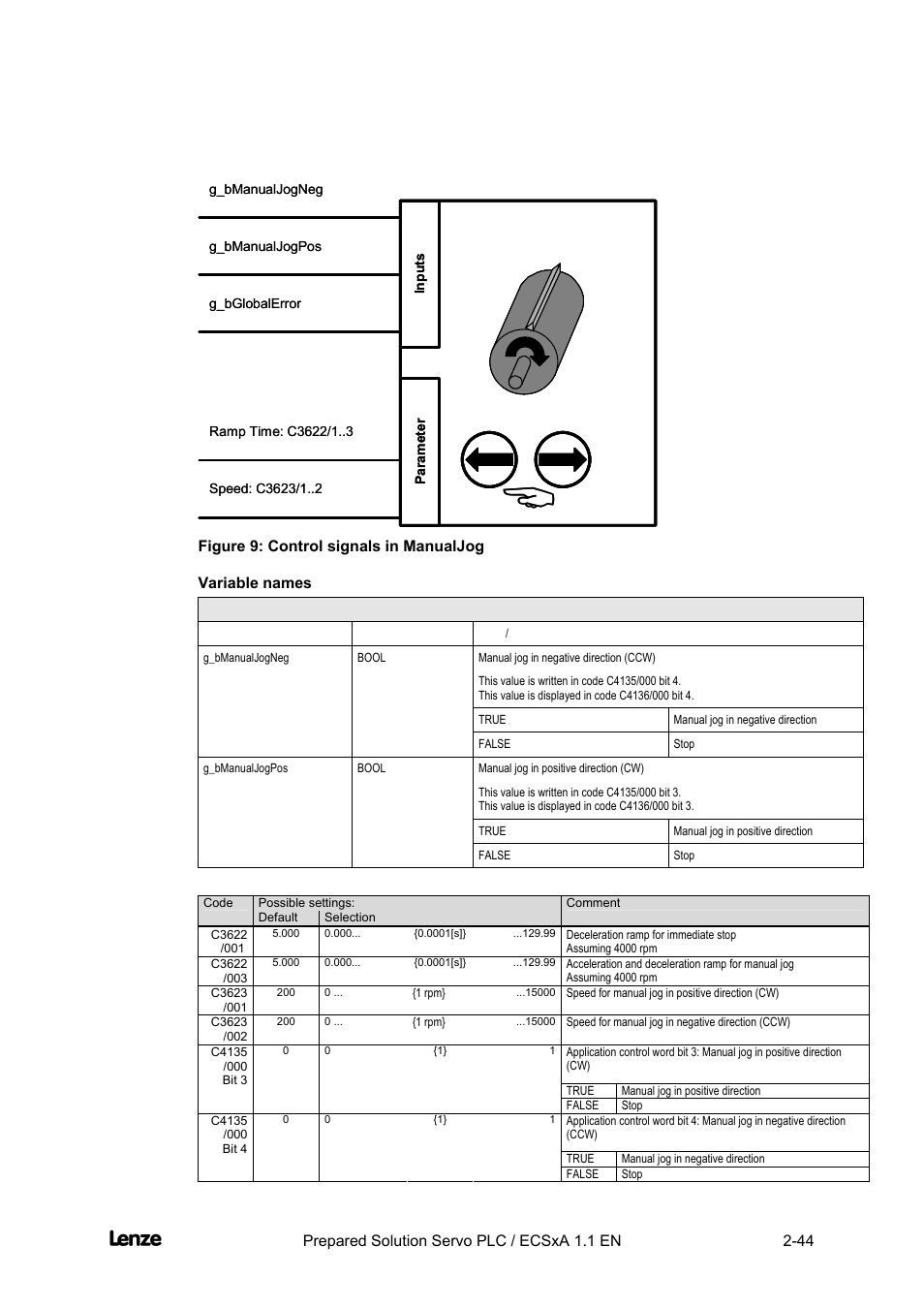 Variable names, Cross cutter, Features of the "cross cutter" prepared solution | Lenze EVS93xx CrossCutter User Manual | Page 58 / 277
