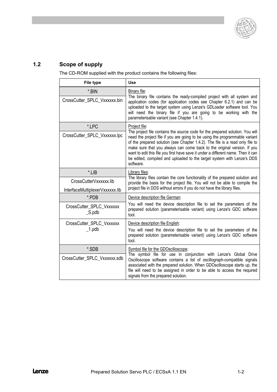 2 scope of supply, Scope of supply -2, Cross cutter | Lenze EVS93xx CrossCutter User Manual | Page 6 / 277