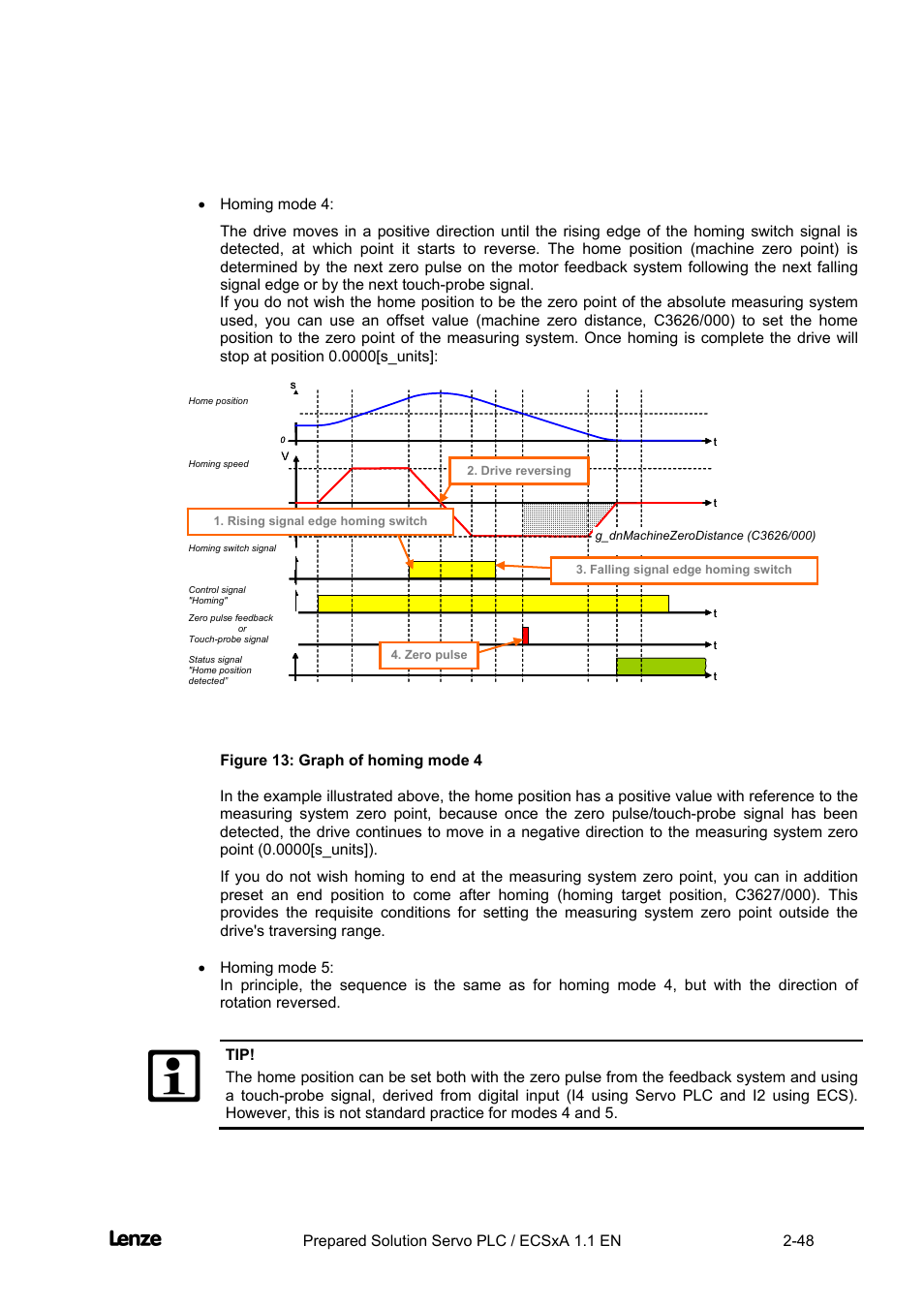 Cross cutter, Features of the "cross cutter" prepared solution | Lenze EVS93xx CrossCutter User Manual | Page 62 / 277