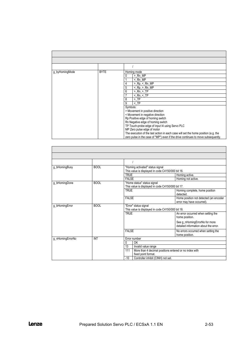 Cross cutter, Features of the "cross cutter" prepared solution | Lenze EVS93xx CrossCutter User Manual | Page 67 / 277