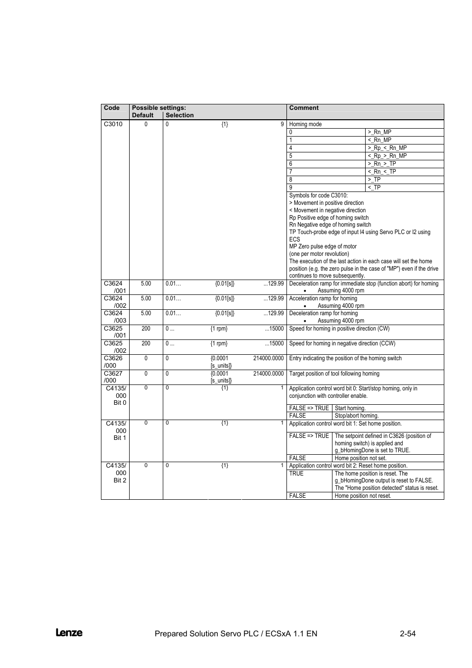 Cross cutter, Features of the "cross cutter" prepared solution | Lenze EVS93xx CrossCutter User Manual | Page 68 / 277