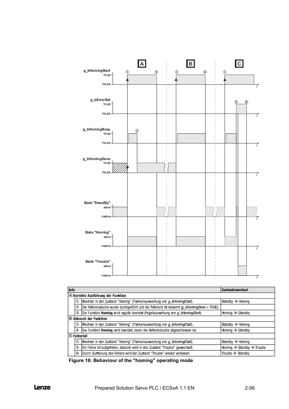 Cross cutter | Lenze EVS93xx CrossCutter User Manual | Page 70 / 277