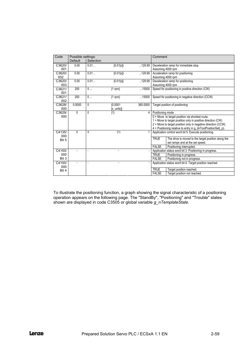 Cross cutter, Features of the "cross cutter" prepared solution | Lenze EVS93xx CrossCutter User Manual | Page 73 / 277