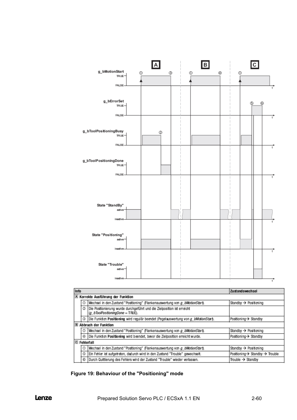 Cross cutter | Lenze EVS93xx CrossCutter User Manual | Page 74 / 277