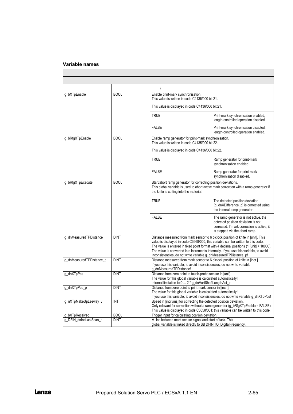 Variable names, Cross cutter, Features of the "cross cutter" prepared solution | Lenze EVS93xx CrossCutter User Manual | Page 79 / 277