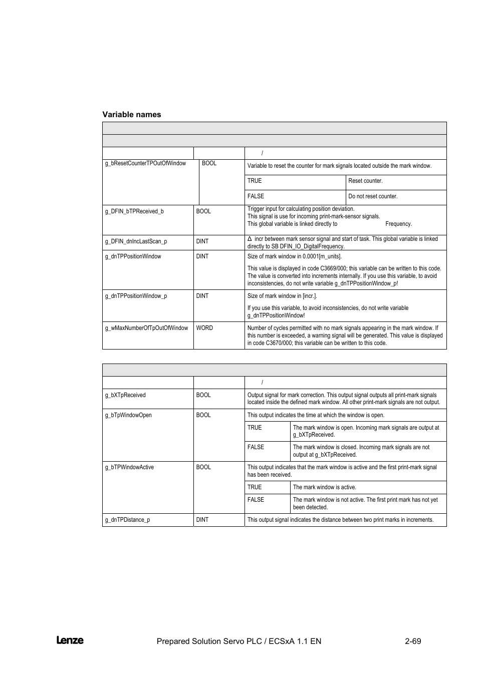 Variable names, Cross cutter, Features of the "cross cutter" prepared solution | Lenze EVS93xx CrossCutter User Manual | Page 83 / 277