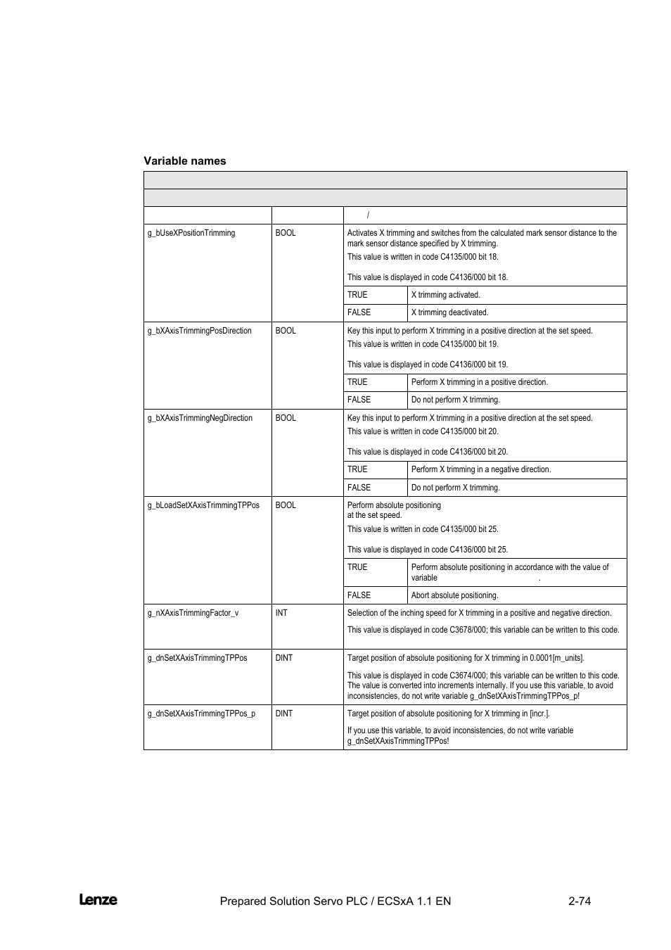 Variable names, Cross cutter, Features of the "cross cutter" prepared solution | Lenze EVS93xx CrossCutter User Manual | Page 88 / 277