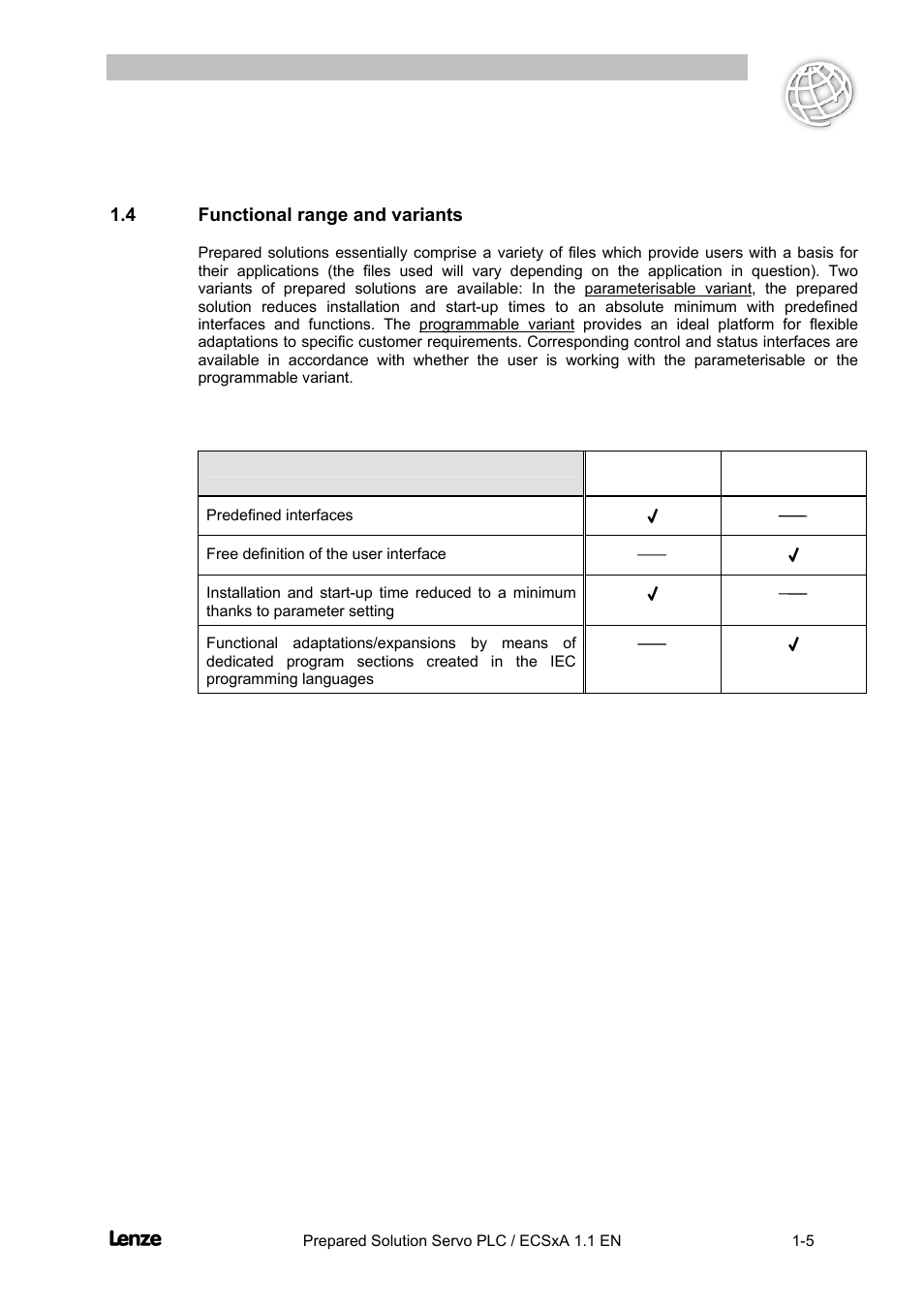4 functional range and variants, Functional range and variants -5, Cross cutter | Lenze EVS93xx CrossCutter User Manual | Page 9 / 277