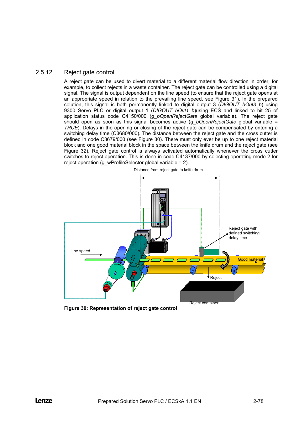 12 reject gate control, Reject gate control -78, Cross cutter | Lenze EVS93xx CrossCutter User Manual | Page 92 / 277