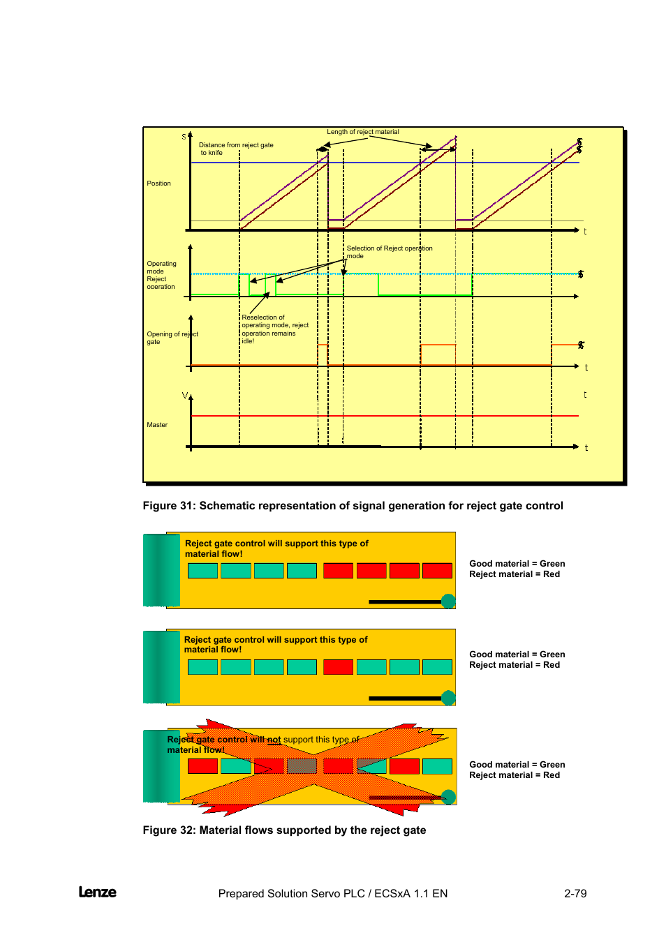 Cross cutter, Features of the "cross cutter" prepared solution | Lenze EVS93xx CrossCutter User Manual | Page 93 / 277
