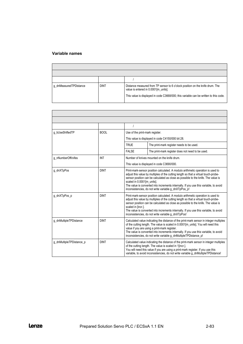 Variable names, Cross cutter, Features of the "cross cutter" prepared solution | Lenze EVS93xx CrossCutter User Manual | Page 97 / 277