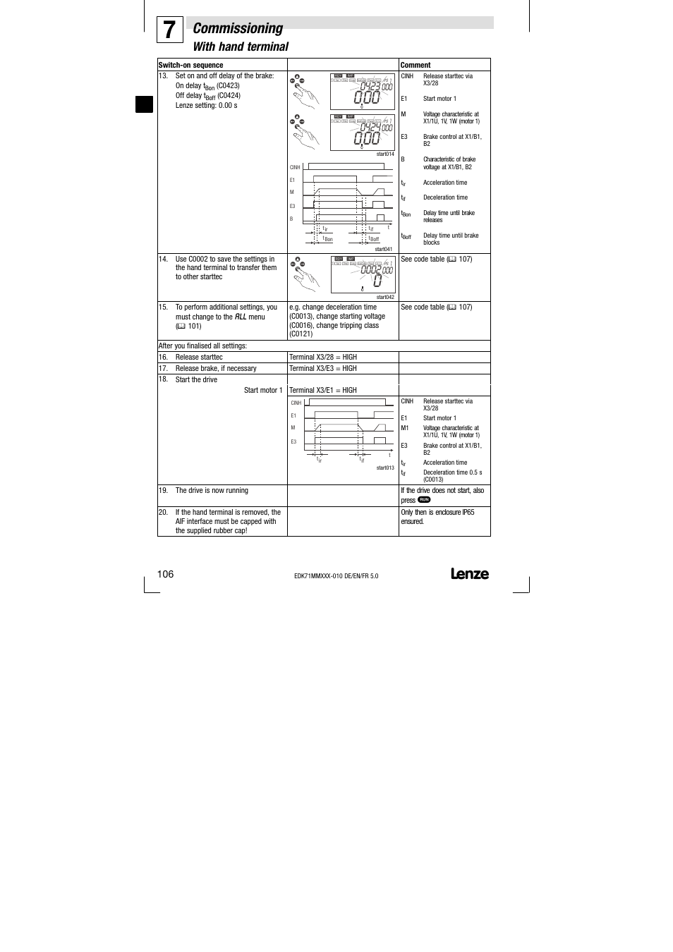 Commissioning, With hand terminal | Lenze EDK71MMXXX−010 User Manual | Page 106 / 200