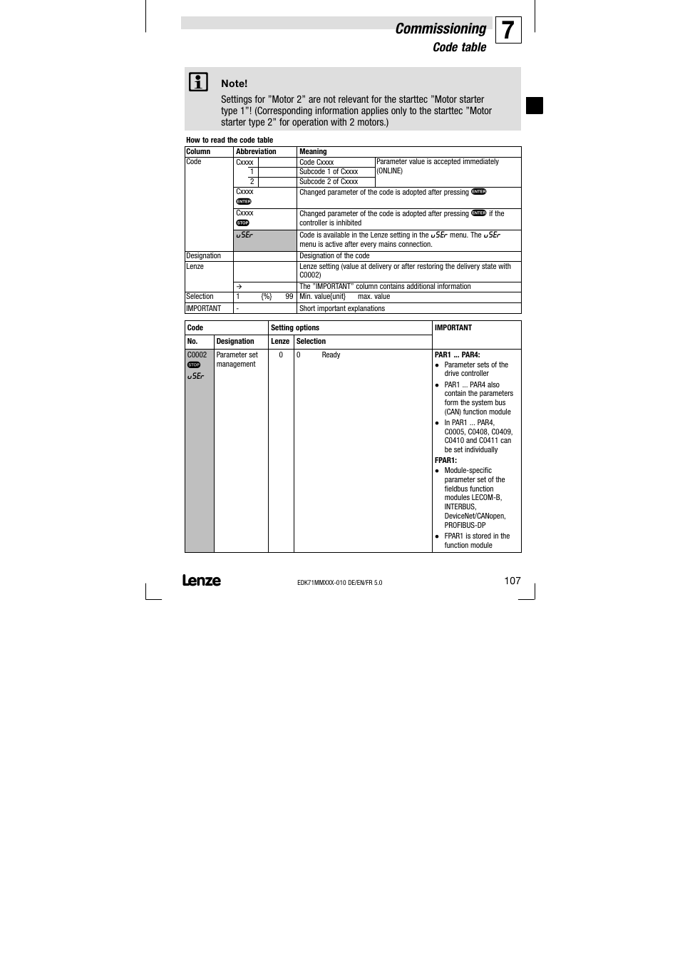 Code table, Commissioning | Lenze EDK71MMXXX−010 User Manual | Page 107 / 200