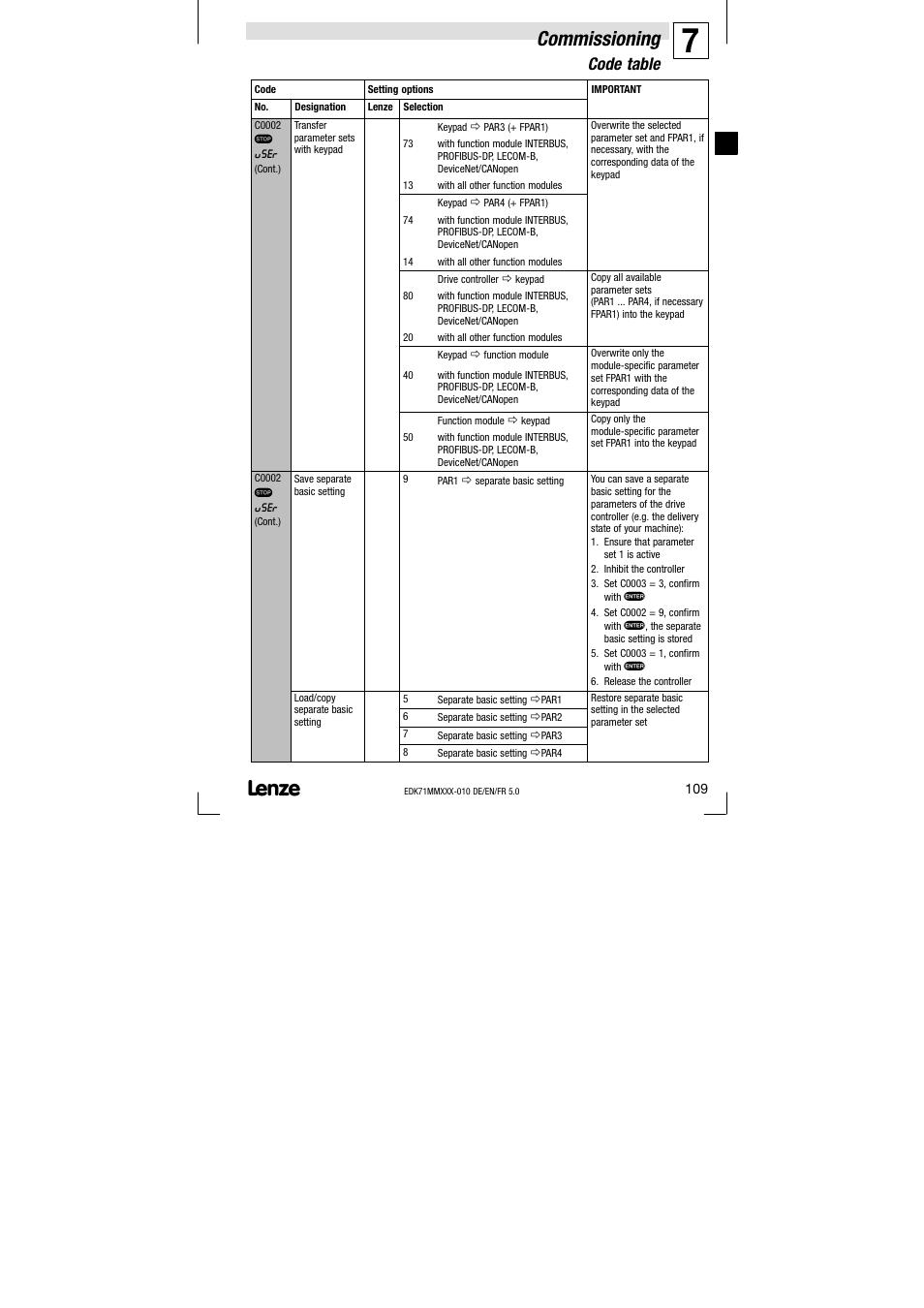 Commissioning, Code table | Lenze EDK71MMXXX−010 User Manual | Page 109 / 200