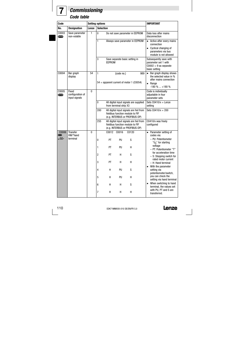 Commissioning, Code table | Lenze EDK71MMXXX−010 User Manual | Page 110 / 200