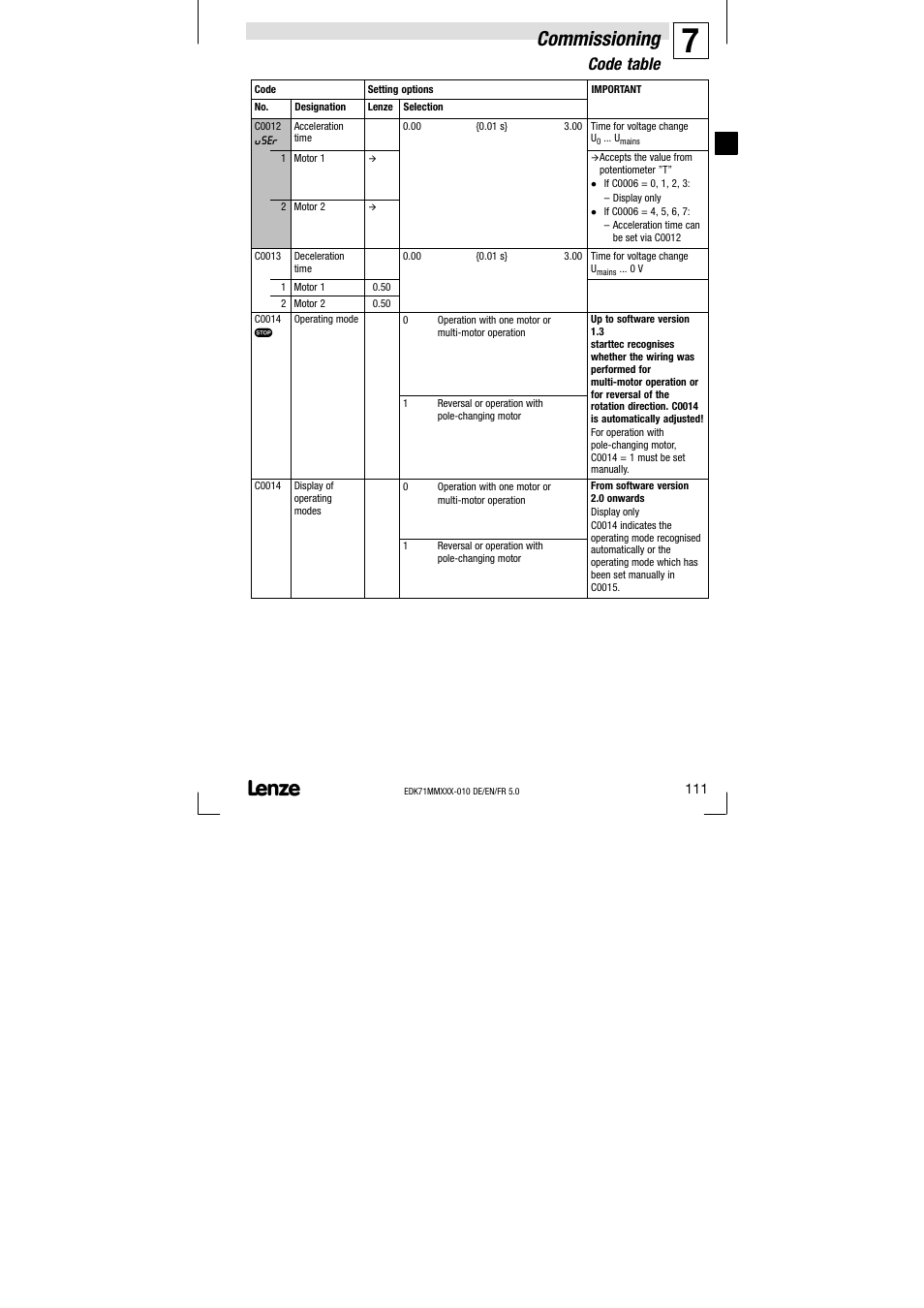 Commissioning, Code table | Lenze EDK71MMXXX−010 User Manual | Page 111 / 200