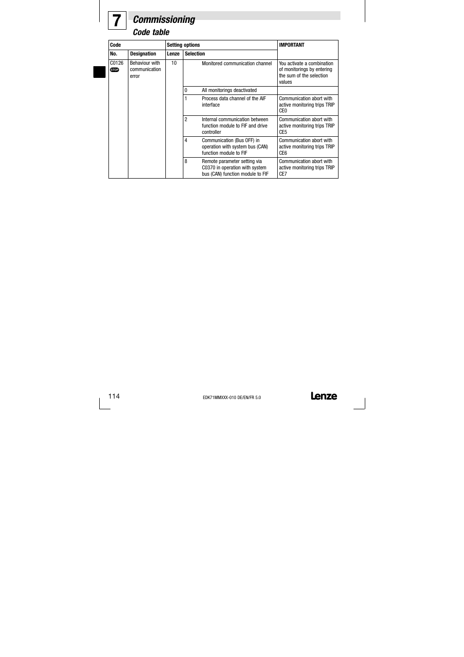 Commissioning, Code table | Lenze EDK71MMXXX−010 User Manual | Page 114 / 200