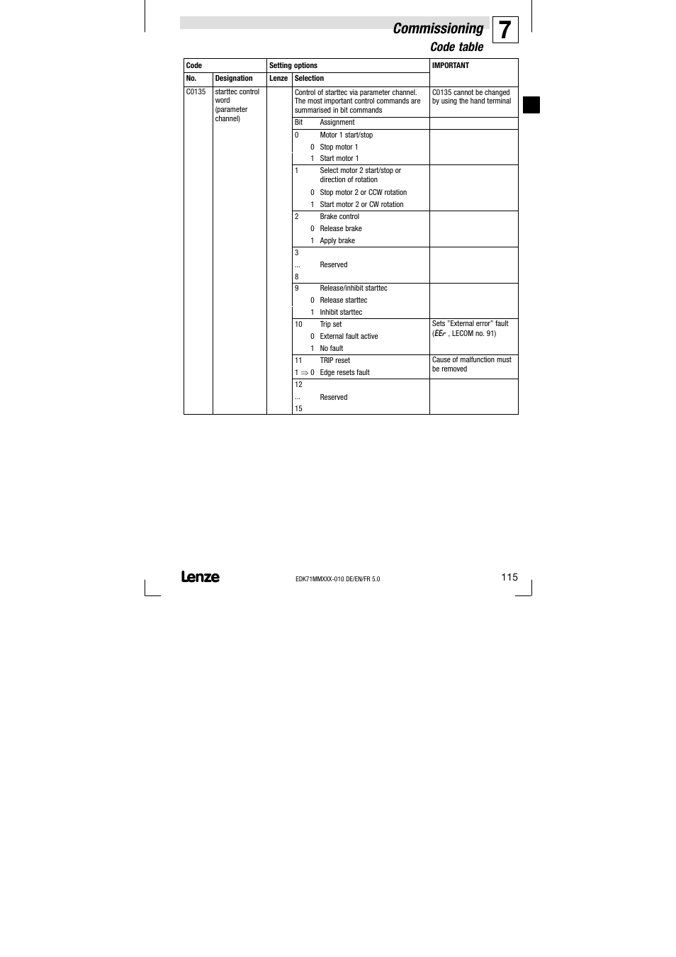 Commissioning, Code table | Lenze EDK71MMXXX−010 User Manual | Page 115 / 200