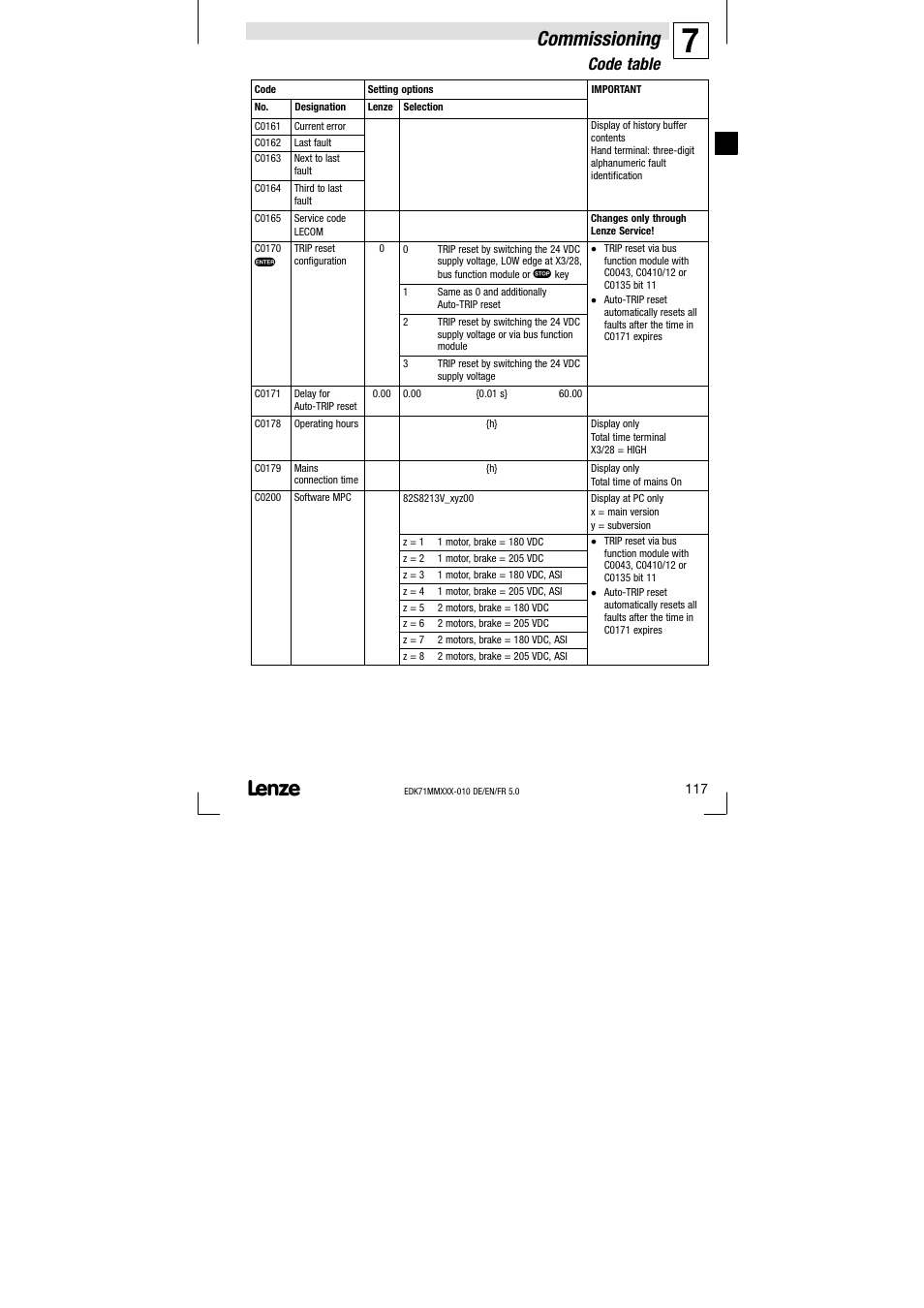 Commissioning, Code table | Lenze EDK71MMXXX−010 User Manual | Page 117 / 200