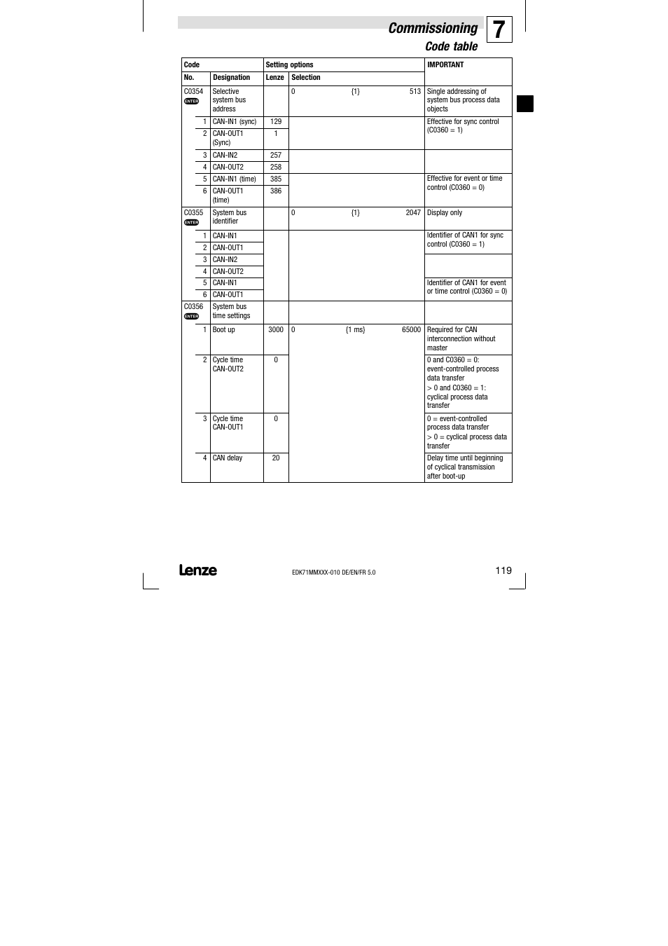 Commissioning, Code table | Lenze EDK71MMXXX−010 User Manual | Page 119 / 200