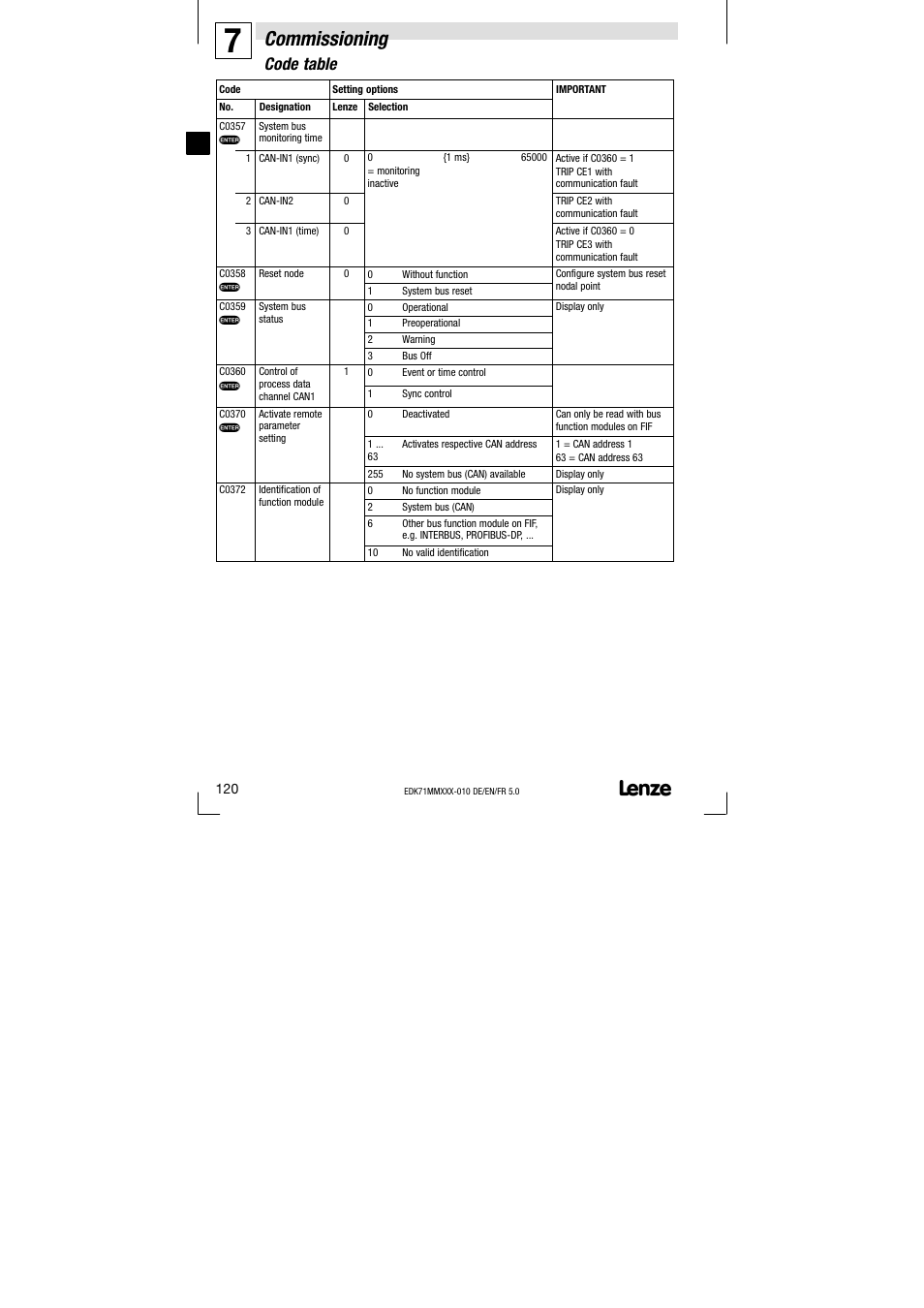 Commissioning, Code table | Lenze EDK71MMXXX−010 User Manual | Page 120 / 200