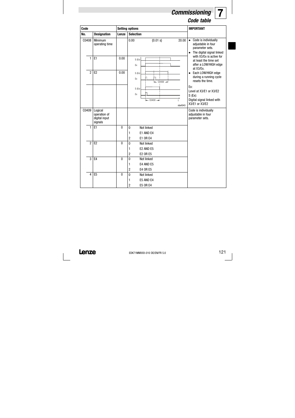 Commissioning, Code table | Lenze EDK71MMXXX−010 User Manual | Page 121 / 200