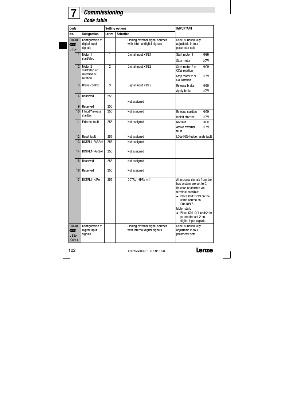 Commissioning, Code table | Lenze EDK71MMXXX−010 User Manual | Page 122 / 200