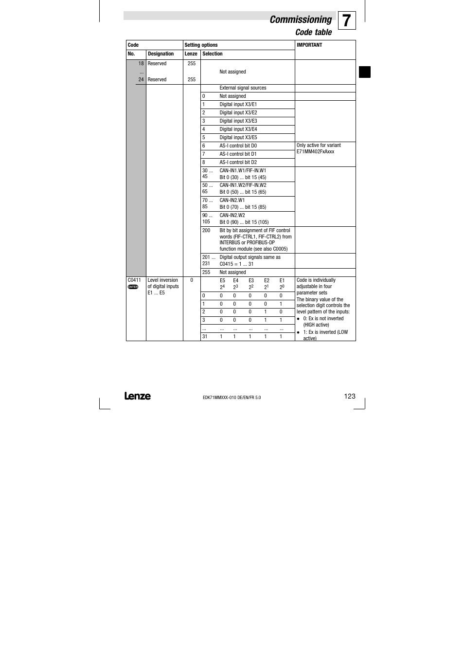 Commissioning, Code table | Lenze EDK71MMXXX−010 User Manual | Page 123 / 200