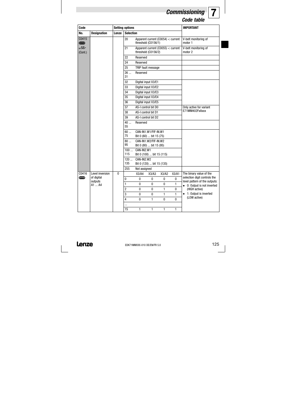 Commissioning, Code table | Lenze EDK71MMXXX−010 User Manual | Page 125 / 200