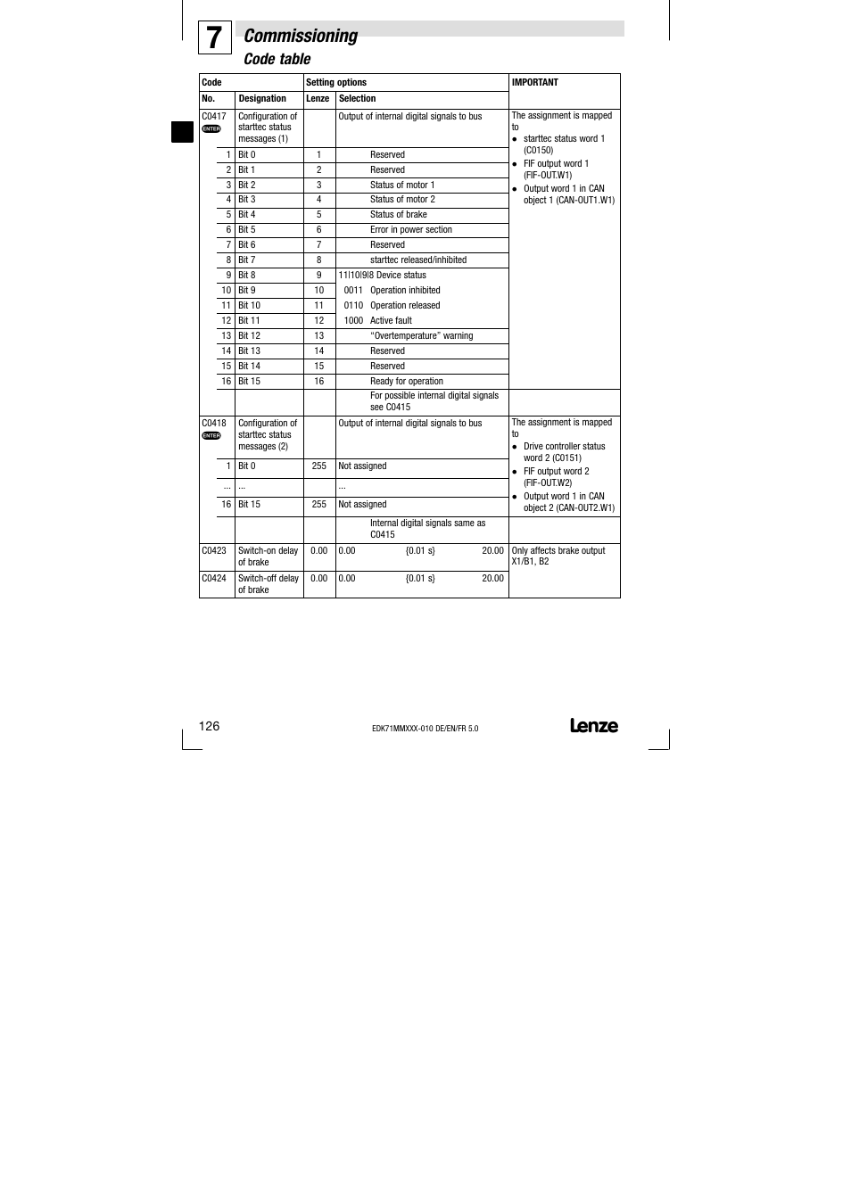 Commissioning, Code table | Lenze EDK71MMXXX−010 User Manual | Page 126 / 200