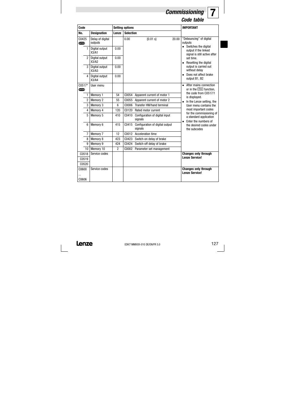 Commissioning, Code table | Lenze EDK71MMXXX−010 User Manual | Page 127 / 200