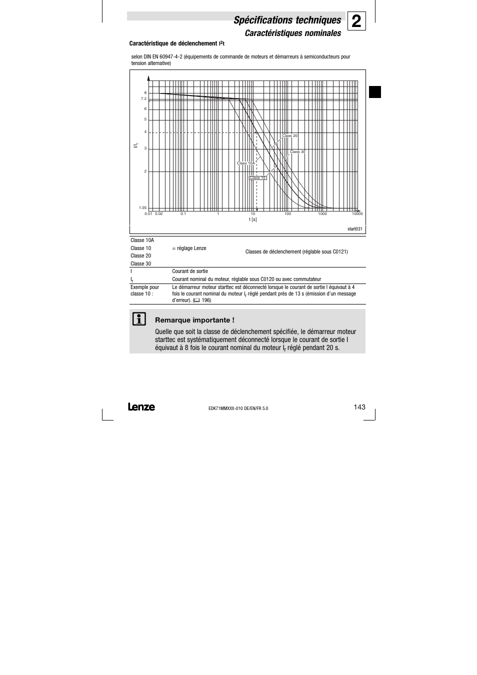 Spécifications techniques, Caractéristiques nominales | Lenze EDK71MMXXX−010 User Manual | Page 143 / 200