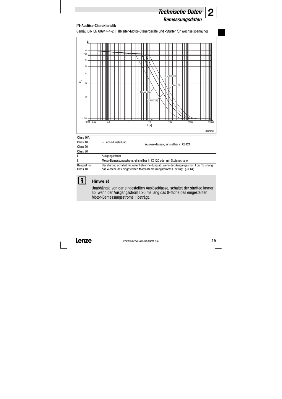 Technische daten, Bemessungsdaten | Lenze EDK71MMXXX−010 User Manual | Page 15 / 200
