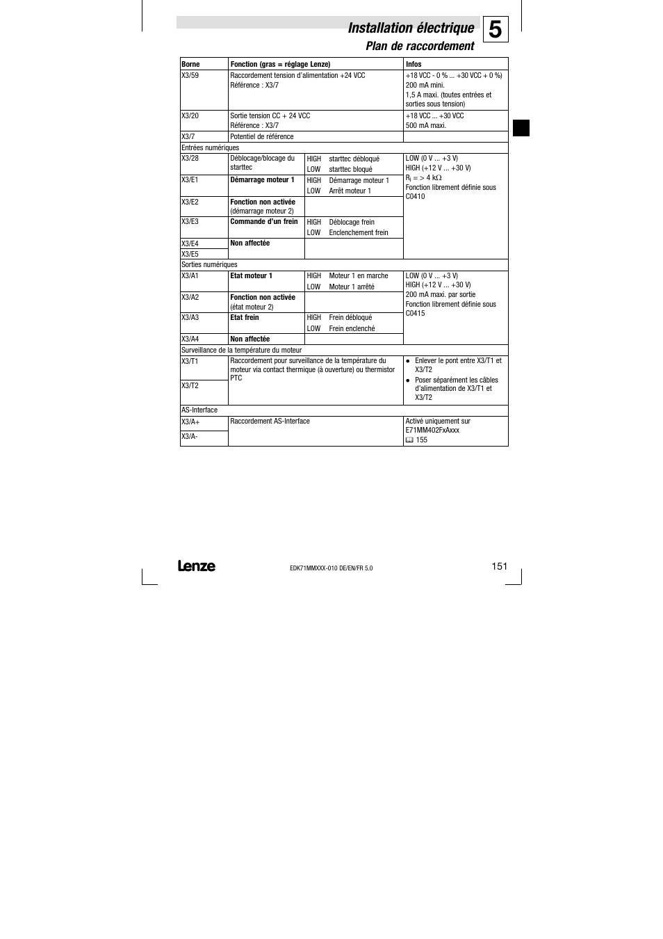 Installation électrique, Plan de raccordement | Lenze EDK71MMXXX−010 User Manual | Page 151 / 200