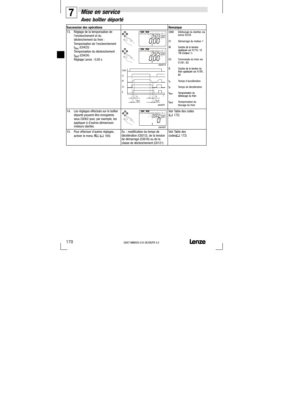 Mise en service, Avec boîtier déporté | Lenze EDK71MMXXX−010 User Manual | Page 170 / 200