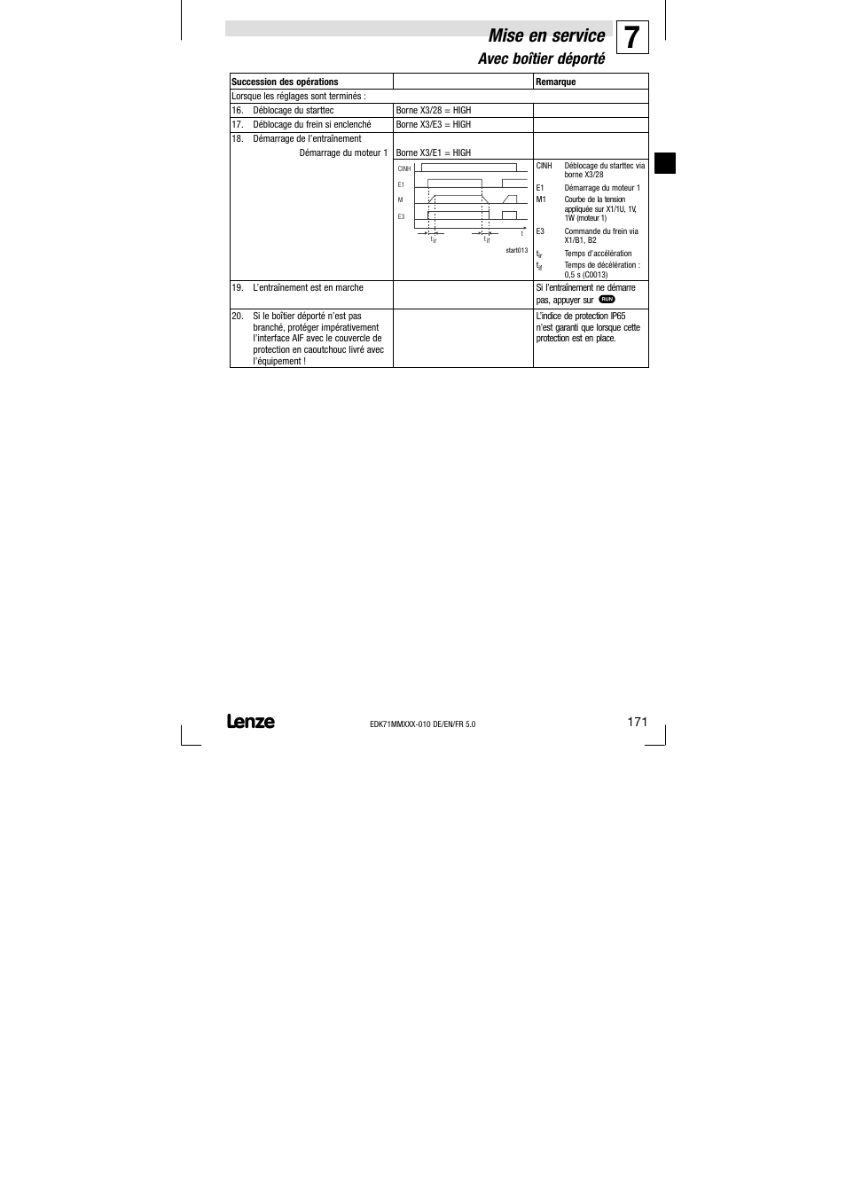 Mise en service, Avec boîtier déporté | Lenze EDK71MMXXX−010 User Manual | Page 171 / 200