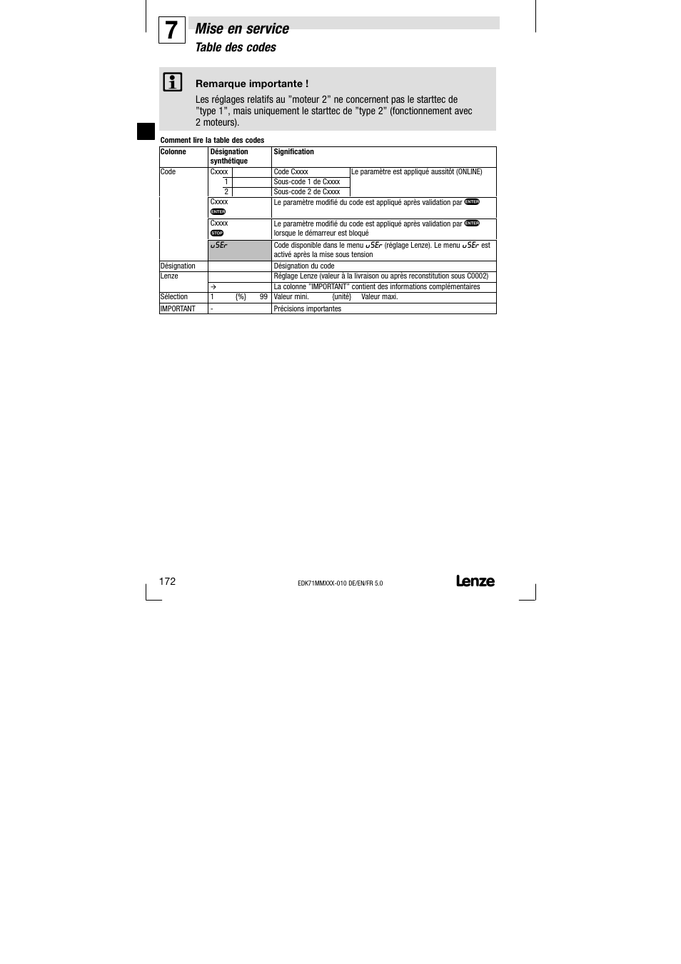 Table des codes, Mise en service | Lenze EDK71MMXXX−010 User Manual | Page 172 / 200