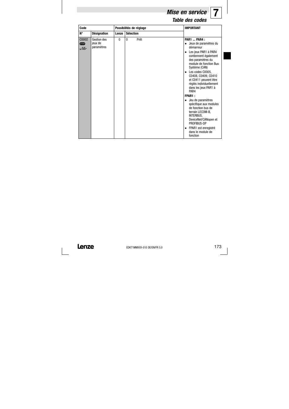 Mise en service, Table des codes | Lenze EDK71MMXXX−010 User Manual | Page 173 / 200