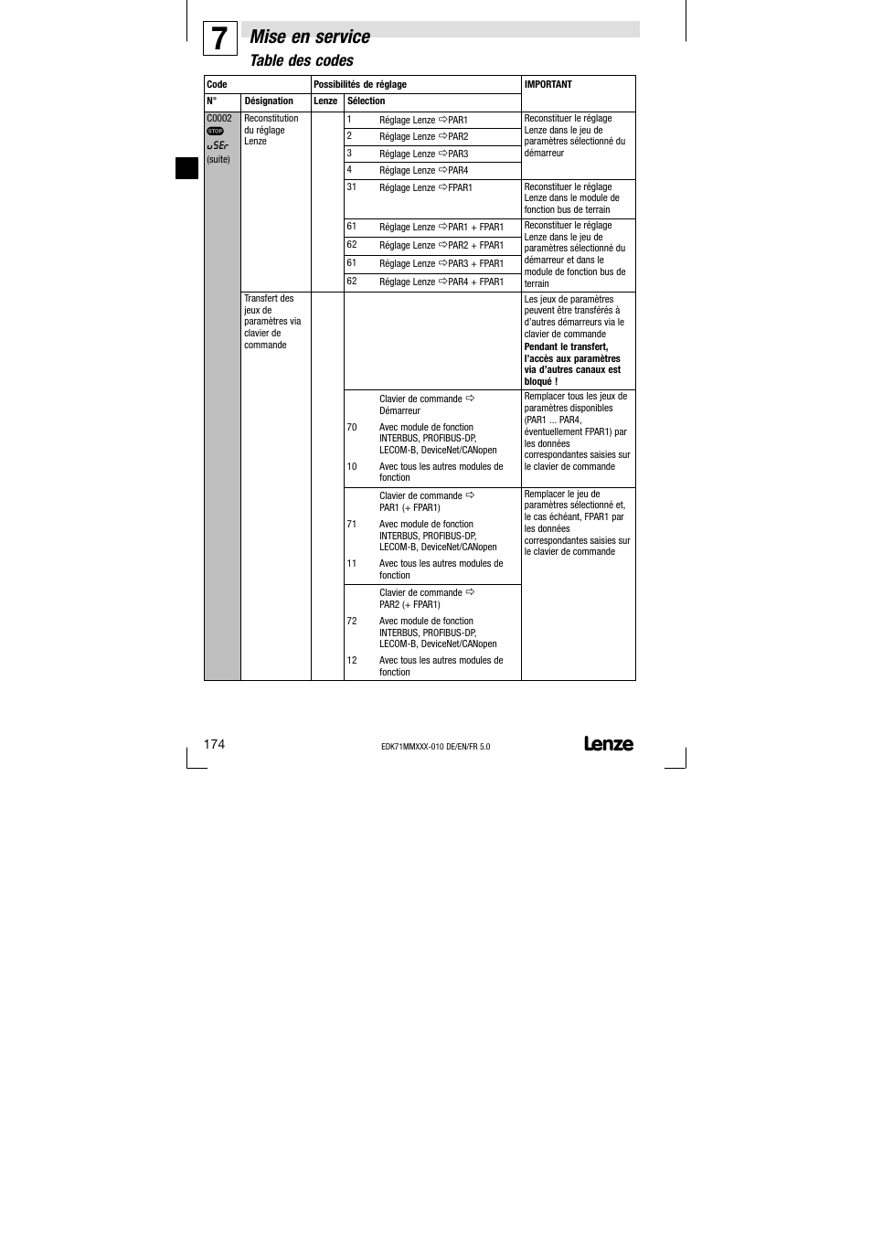 Mise en service, Table des codes | Lenze EDK71MMXXX−010 User Manual | Page 174 / 200