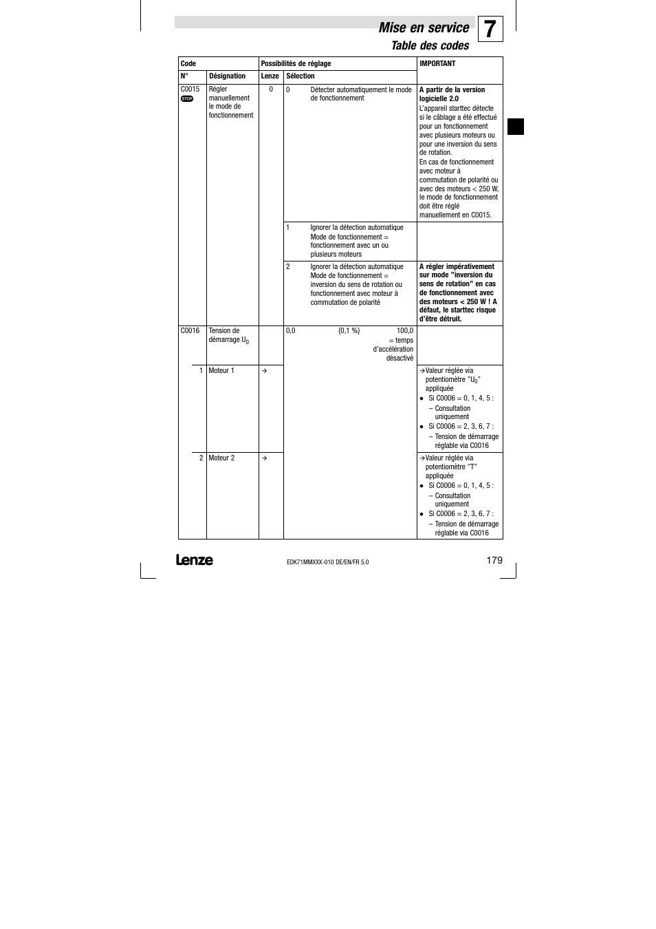 Mise en service, Table des codes | Lenze EDK71MMXXX−010 User Manual | Page 179 / 200