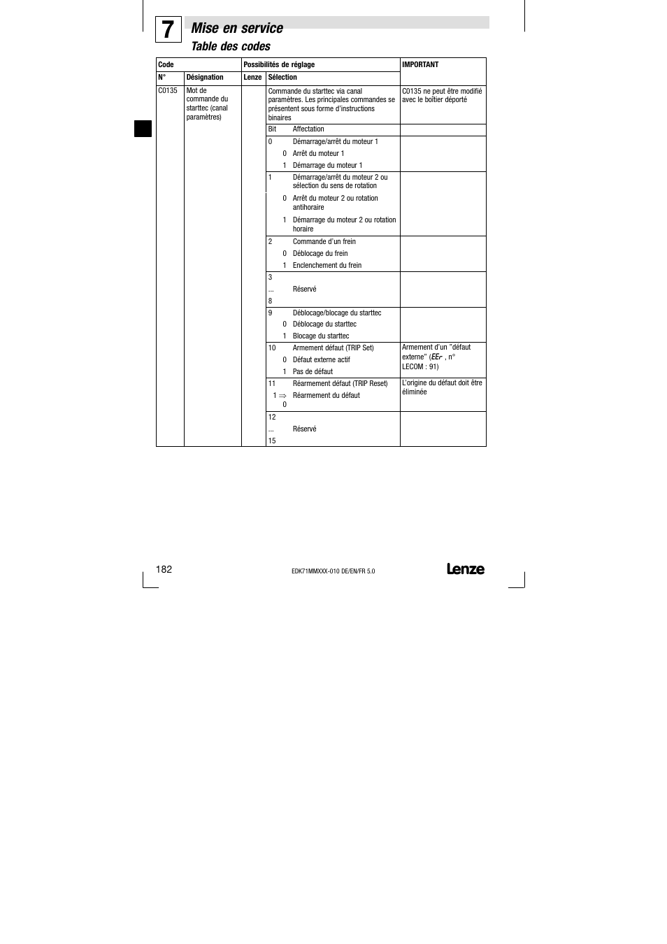 Mise en service, Table des codes | Lenze EDK71MMXXX−010 User Manual | Page 182 / 200