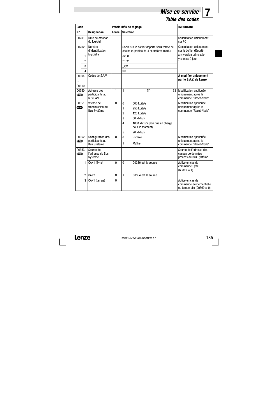 Mise en service, Table des codes | Lenze EDK71MMXXX−010 User Manual | Page 185 / 200