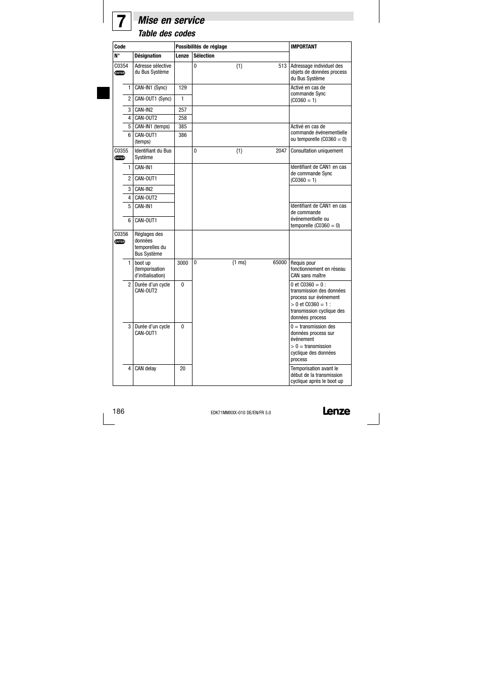 Mise en service, Table des codes | Lenze EDK71MMXXX−010 User Manual | Page 186 / 200