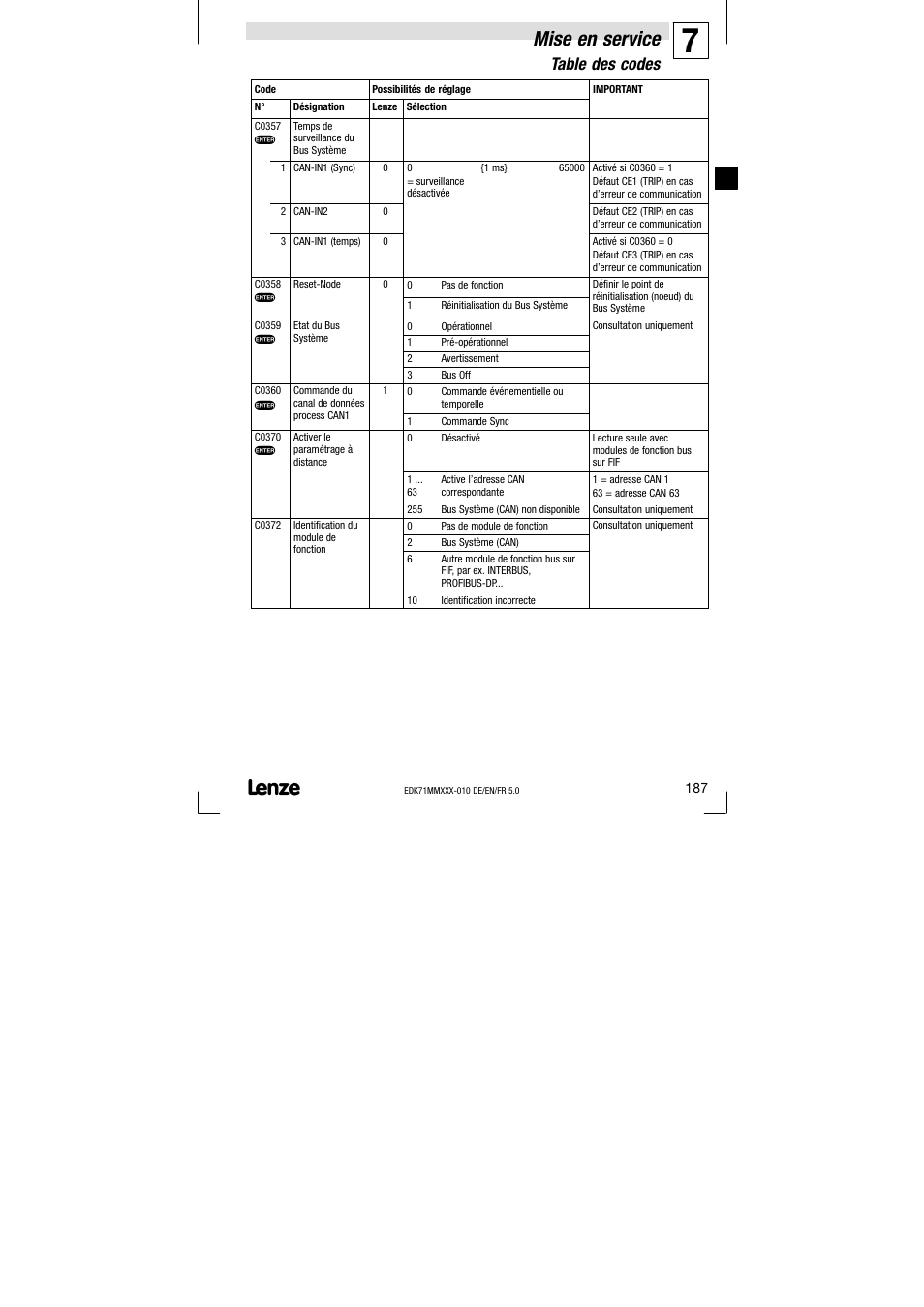 Mise en service, Table des codes | Lenze EDK71MMXXX−010 User Manual | Page 187 / 200